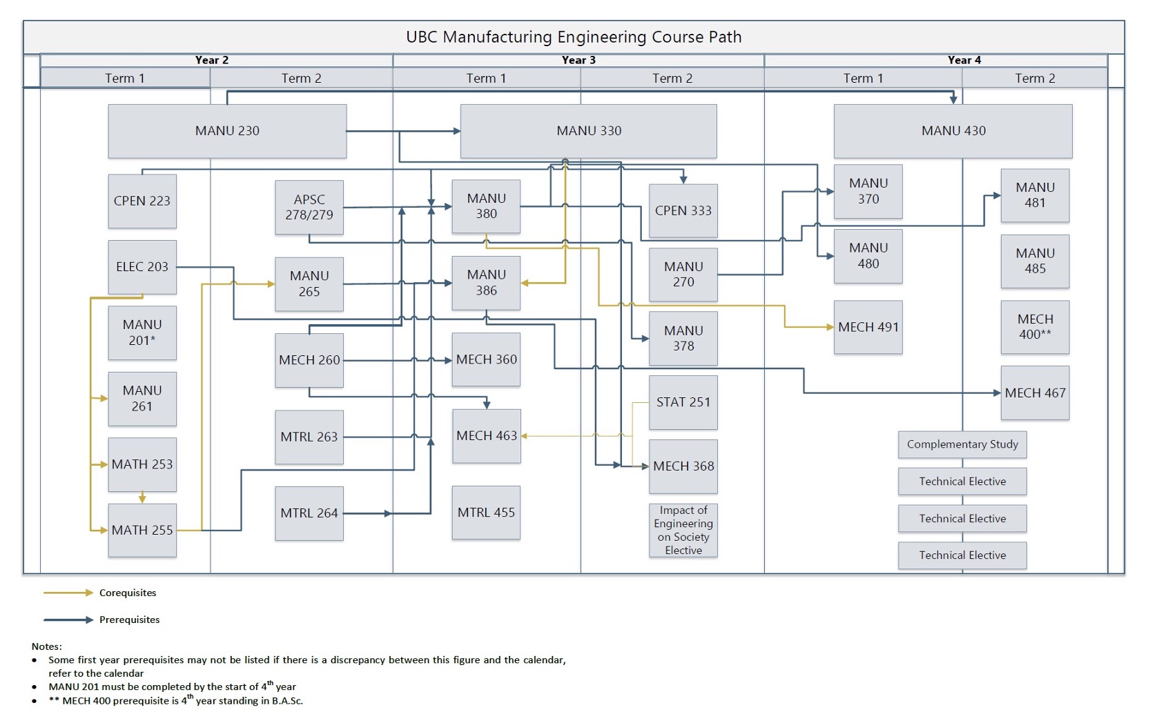 course map