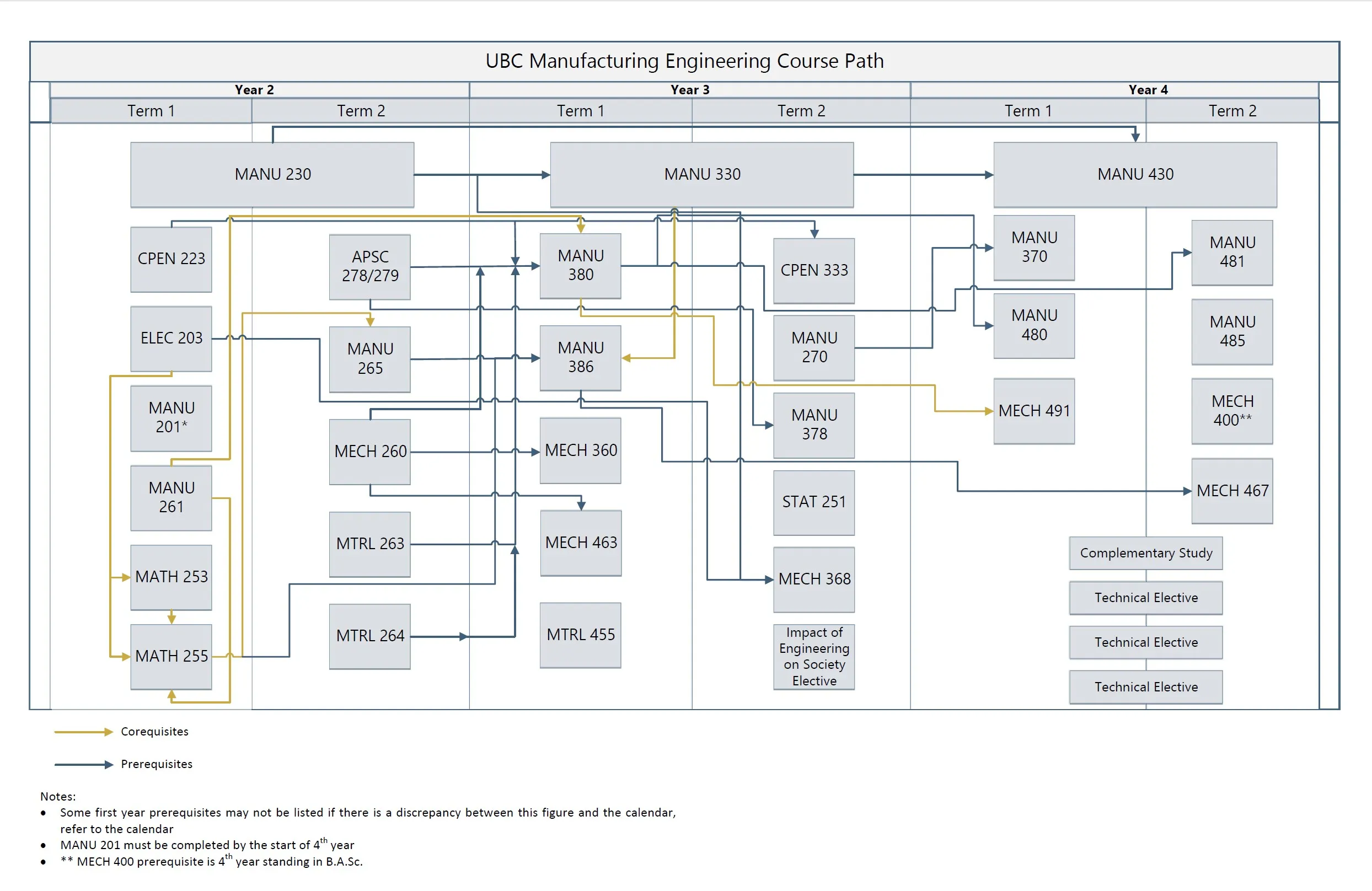 course map